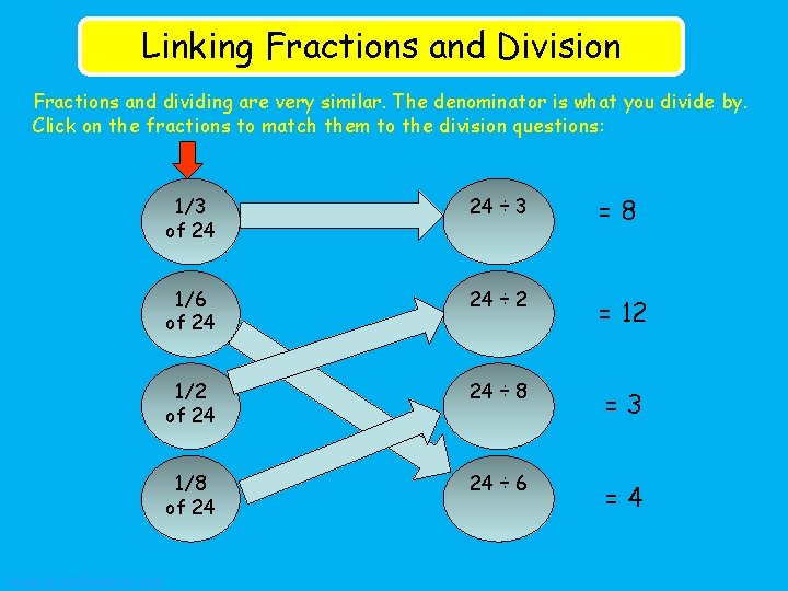 Linking Fractions and Division Fractions and dividing are very similar. The denominator is what Linking Fractions and Division Fractions and dividing are very similar. The denominator is what