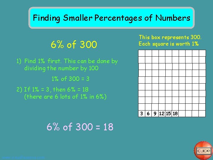 Finding Smaller Percentages of Numbers 6% of 300 This box represents 300. Each square