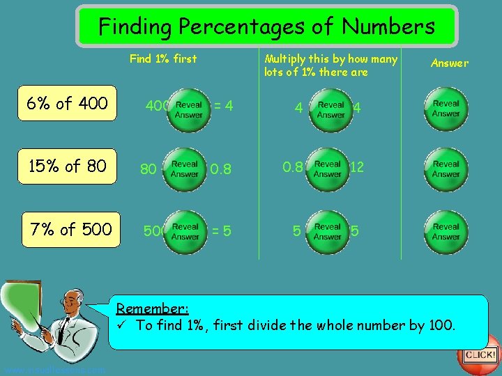 Finding Percentages of Numbers Find 1% first Multiply this by how many lots of
