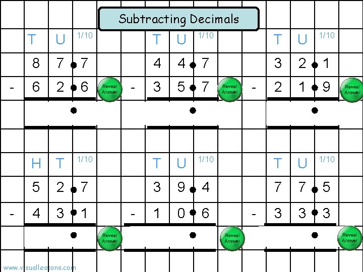 Subtracting Decimals - - T U 1/10 8 7 7 4 4 7 3 Subtracting Decimals - - T U 1/10 8 7 7 4 4 7 3