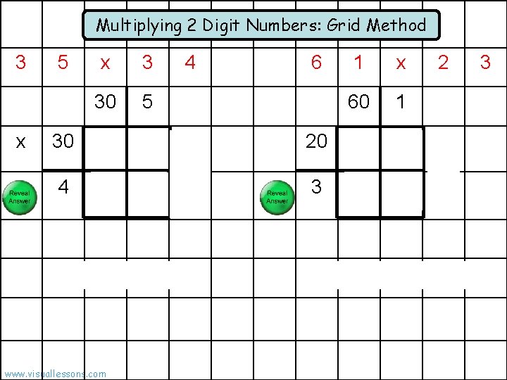 Multiplying 2 Digit Numbers: Grid Method 3 x 5 x 3 30 5 30