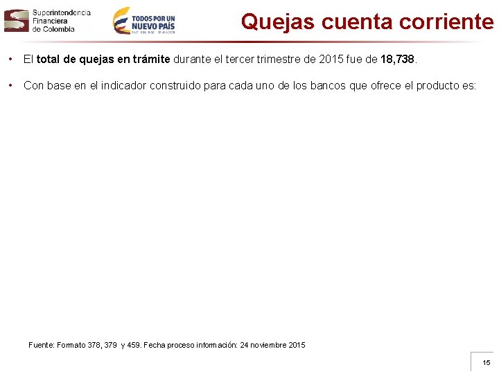 Quejas cuenta corriente • El total de quejas en trámite durante el tercer trimestre