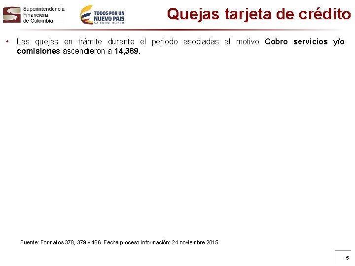 Quejas tarjeta de crédito • Las quejas en trámite durante el periodo asociadas al
