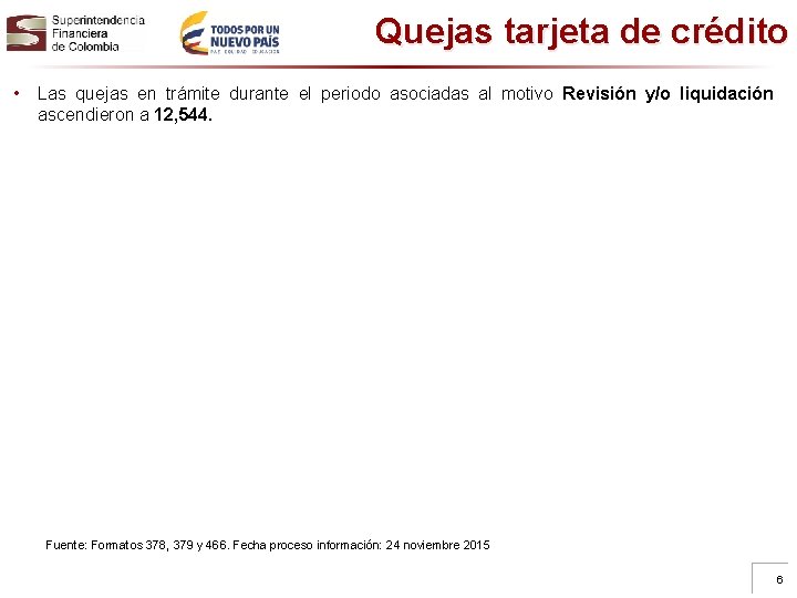 Quejas tarjeta de crédito • Las quejas en trámite durante el periodo asociadas al