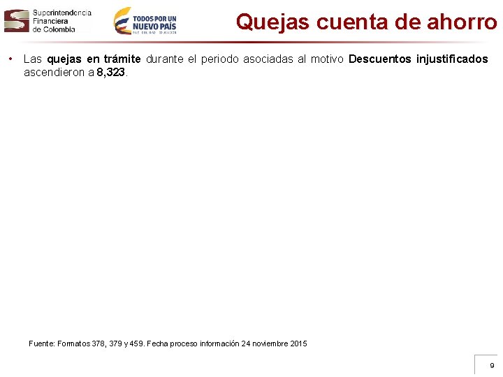 Quejas cuenta de ahorro • Las quejas en trámite durante el periodo asociadas al