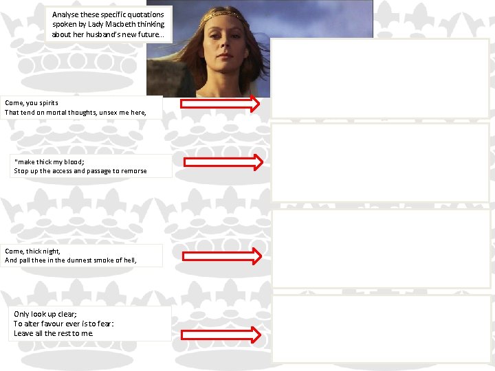 Analyse these specific quotations spoken by Lady Macbeth thinking about her husband’s new future.