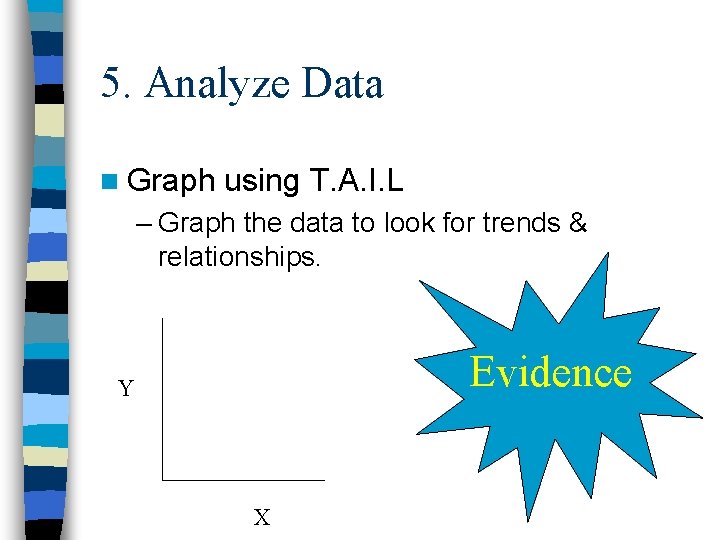 5. Analyze Data n Graph using T. A. I. L – Graph the data