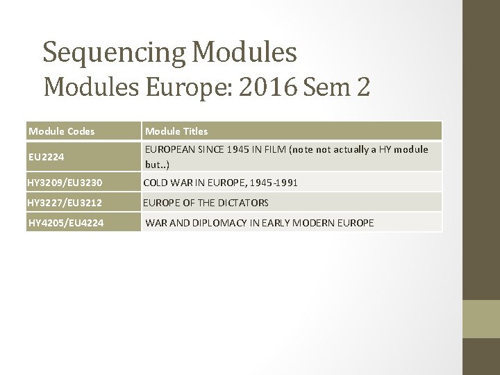 Sequencing Modules Europe: 2016 Sem 2 Module Codes Module Titles EU 2224 EUROPEAN SINCE