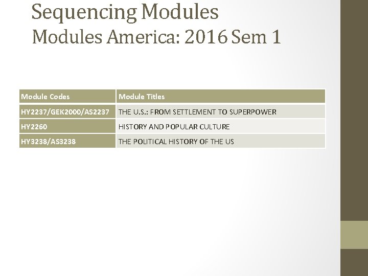 Sequencing Modules America: 2016 Sem 1 Module Codes Module Titles HY 2237/GEK 2000/AS 2237