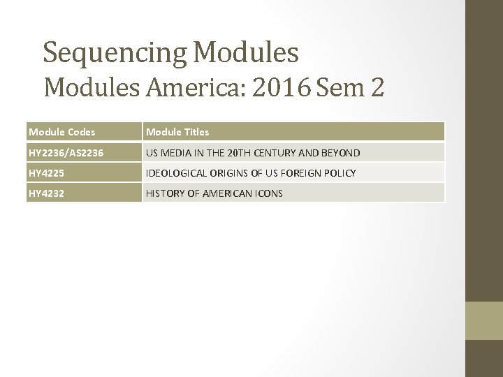 Sequencing Modules America: 2016 Sem 2 Module Codes Module Titles HY 2236/AS 2236 US