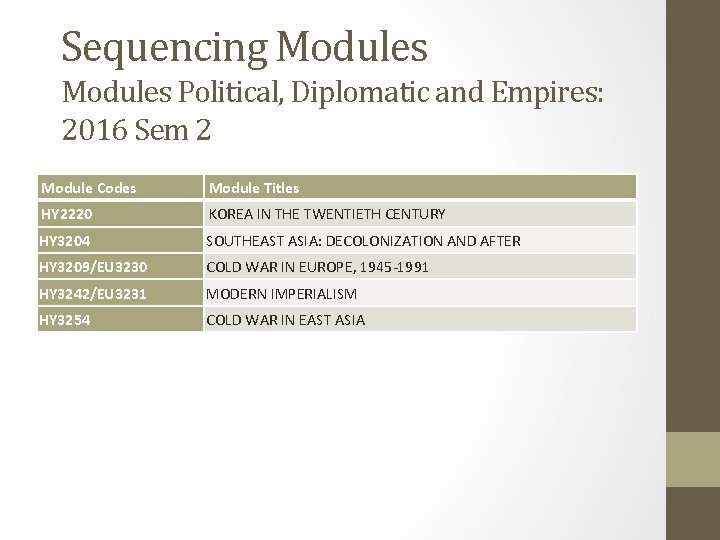 Sequencing Modules Political, Diplomatic and Empires: 2016 Sem 2 Module Codes Module Titles HY