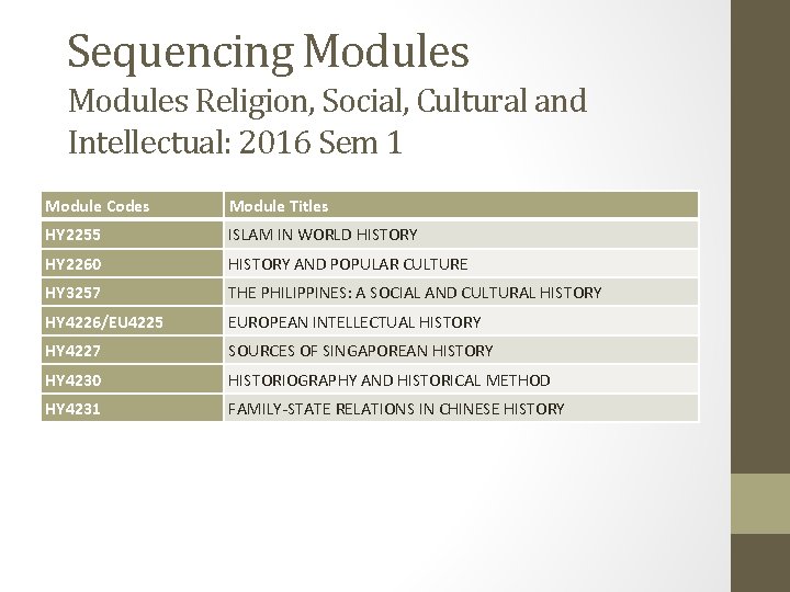 Sequencing Modules Religion, Social, Cultural and Intellectual: 2016 Sem 1 Module Codes Module Titles