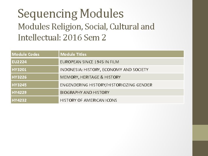 Sequencing Modules Religion, Social, Cultural and Intellectual: 2016 Sem 2 Module Codes Module Titles