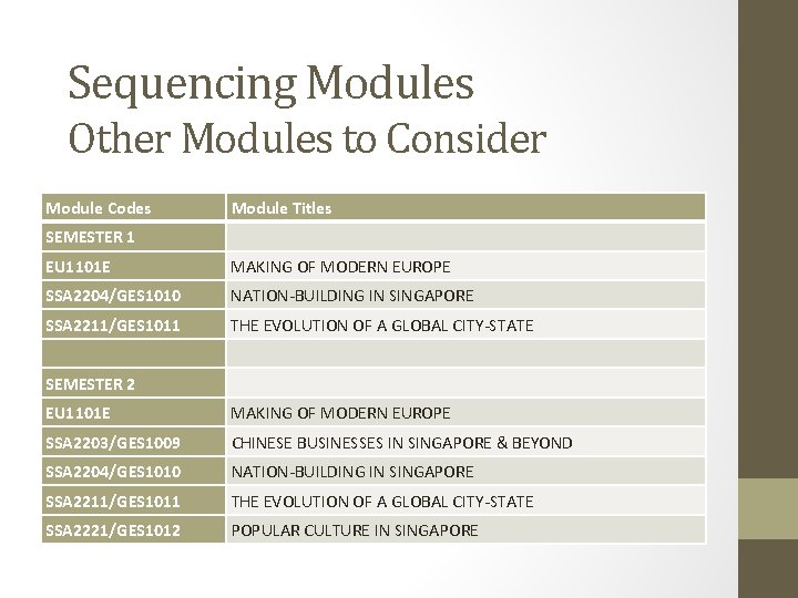 Sequencing Modules Other Modules to Consider Module Codes Module Titles SEMESTER 1 EU 1101