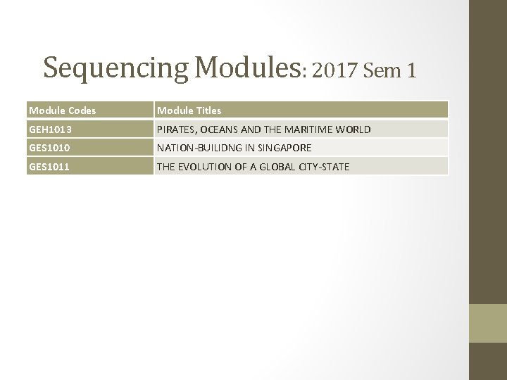 Sequencing Modules: 2017 Sem 1 Module Codes Module Titles GEH 1013 PIRATES, OCEANS AND