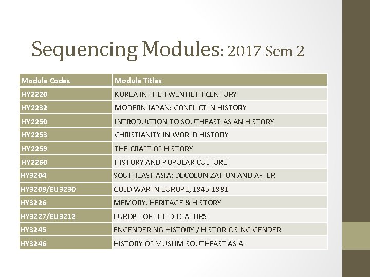 Sequencing Modules: 2017 Sem 2 Module Codes Module Titles HY 2220 KOREA IN THE