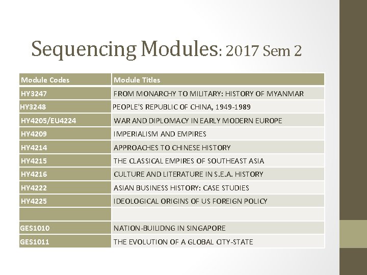 Sequencing Modules: 2017 Sem 2 Module Codes Module Titles HY 3247 FROM MONARCHY TO