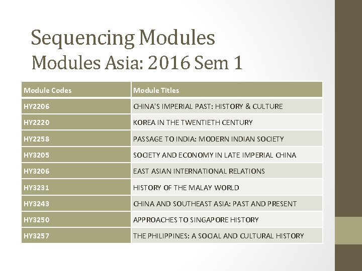 Sequencing Modules Asia: 2016 Sem 1 Module Codes Module Titles HY 2206 CHINA'S IMPERIAL