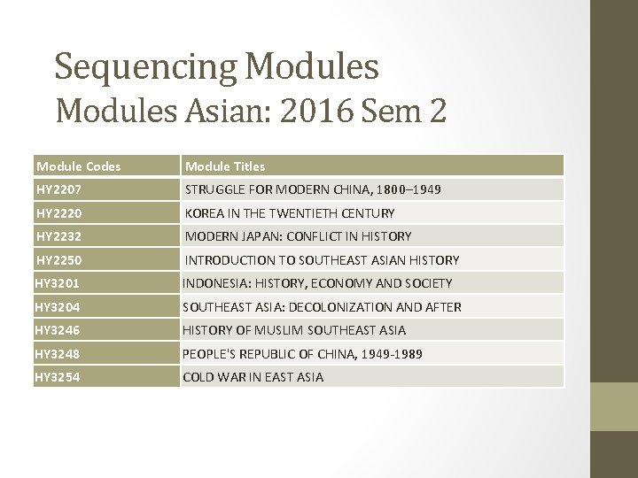 Sequencing Modules Asian: 2016 Sem 2 Module Codes Module Titles HY 2207 STRUGGLE FOR