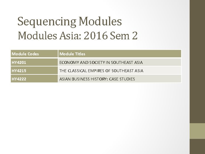 Sequencing Modules Asia: 2016 Sem 2 Module Codes Module Titles HY 4201 ECONOMY AND