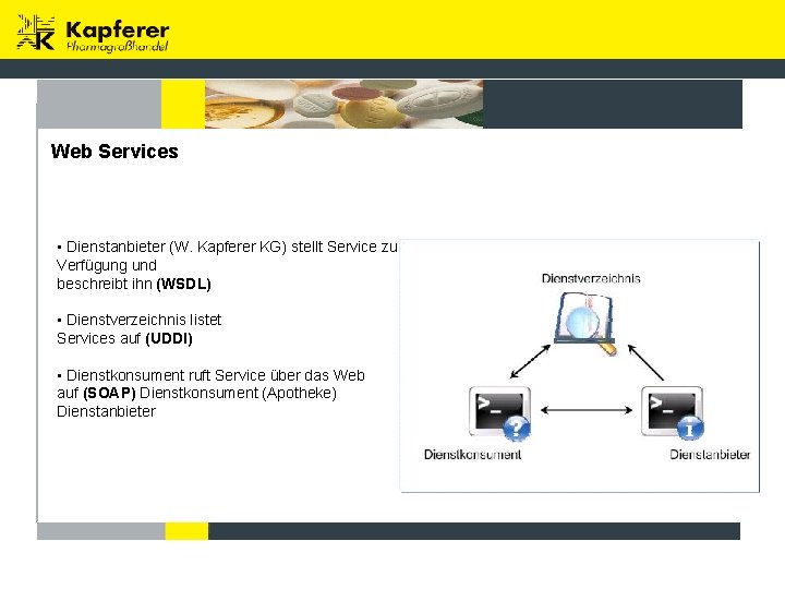 Web Services • Dienstanbieter (W. Kapferer KG) stellt Service zur Verfügung und beschreibt ihn