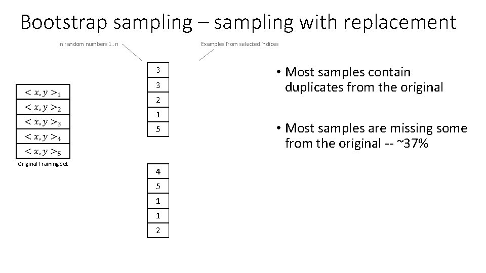 Bootstrap sampling – sampling with replacement n random numbers 1. . n Examples from