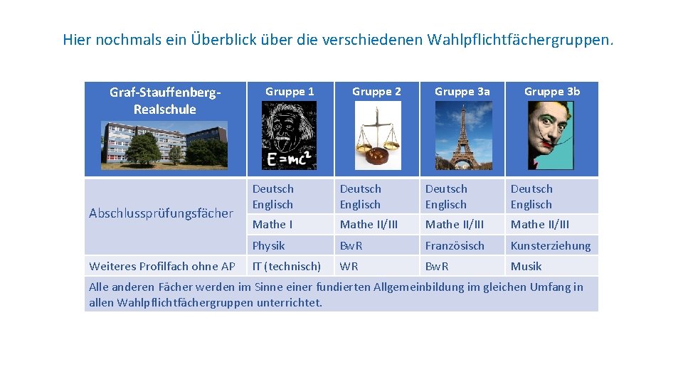 Hier nochmals ein Überblick über die verschiedenen Wahlpflichtfächergruppen. Graf-Stauffenberg. Realschule Abschlussprüfungsfächer Weiteres Profilfach ohne