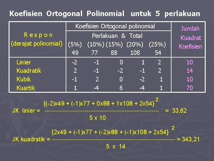 Koefisien Ortogonal Polinomial untuk 5 perlakuan R e s p o n (derajat polinomial)