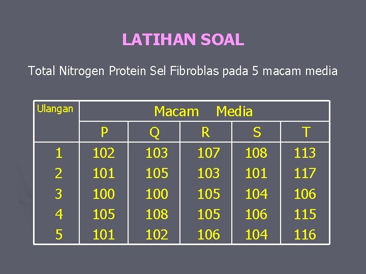 LATIHAN SOAL Total Nitrogen Protein Sel Fibroblas pada 5 macam media Ulangan Macam Media