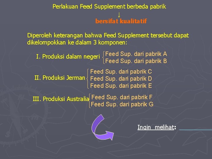  Perlakuan Feed Supplement berbeda pabrik ↓ bersifat kualitatif Diperoleh keterangan bahwa Feed Supplement