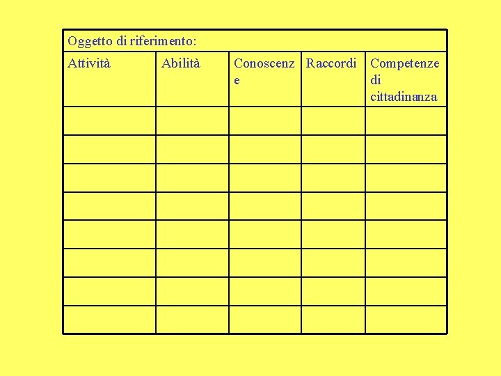 Oggetto di riferimento: Attività Abilità Conoscenz Raccordi Competenze e di cittadinanza 