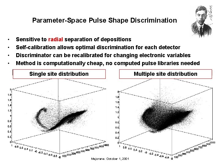 Parameter-Space Pulse Shape Discrimination • • Sensitive to radial separation of depositions Self-calibration allows