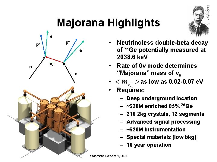 Majorana Highlights ep+ p+ e- n ne n • Neutrinoless double-beta decay of 76