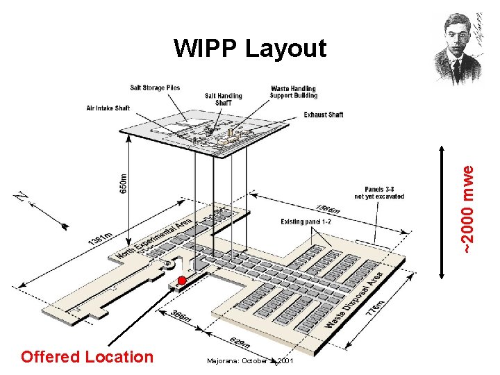 ~2000 mwe WIPP Layout Offered Location Majorana: October 1, 2001 