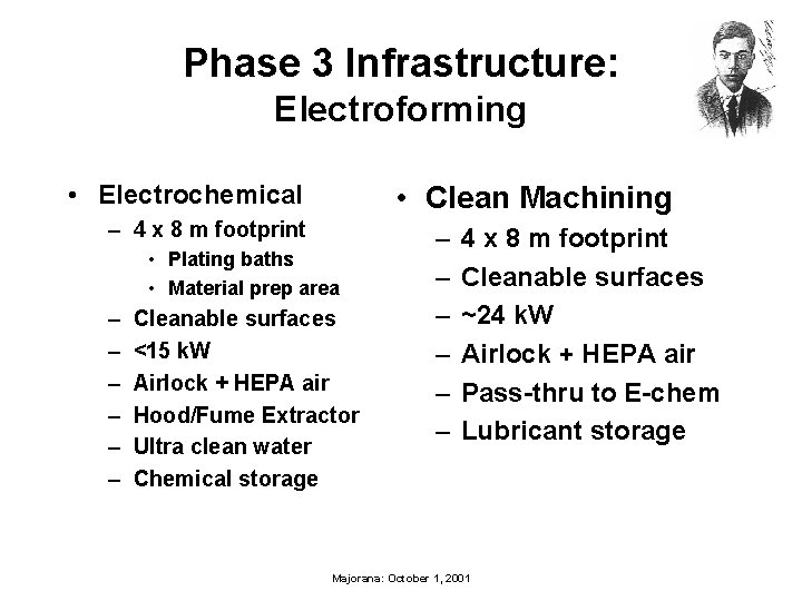 Phase 3 Infrastructure: Electroforming • Electrochemical • Clean Machining – 4 x 8 m
