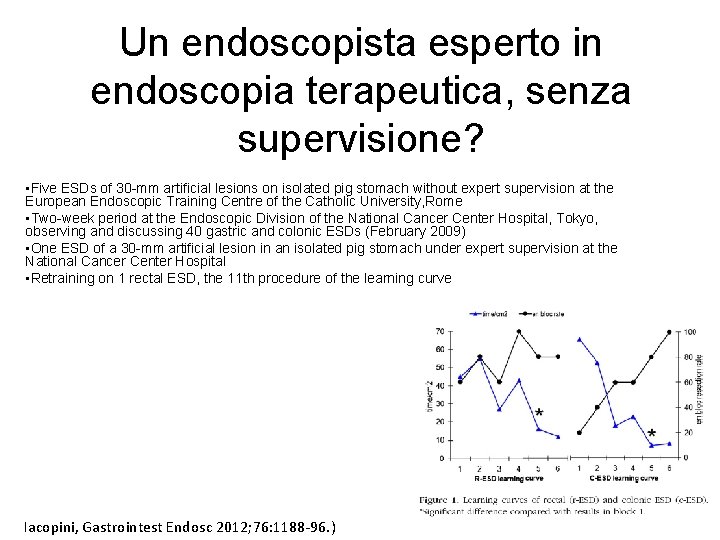 Un endoscopista esperto in endoscopia terapeutica, senza supervisione? • Five ESDs of 30 -mm