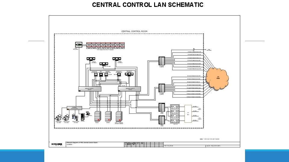 CENTRAL CONTROL LAN SCHEMATIC 