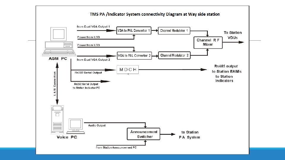 ANNOUNCER ROOM INSTALLATION 