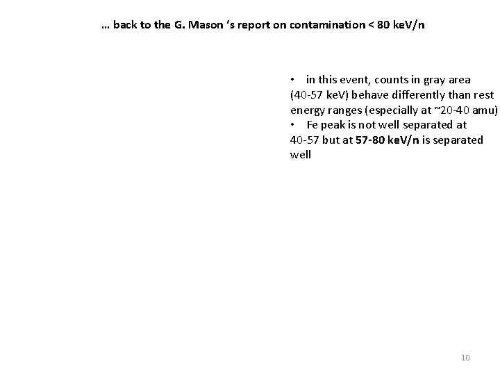 … back to the G. Mason ‘s report on contamination < 80 ke. V/n