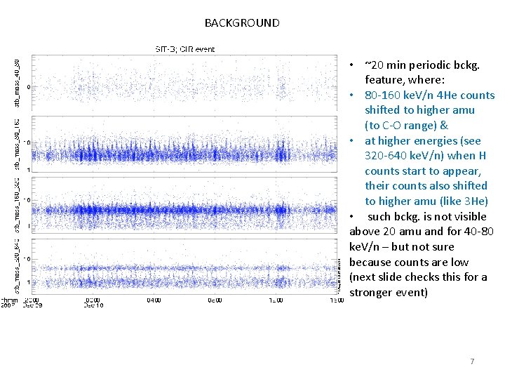 BACKGROUND • ~20 min periodic bckg. feature, where: • 80 -160 ke. V/n 4