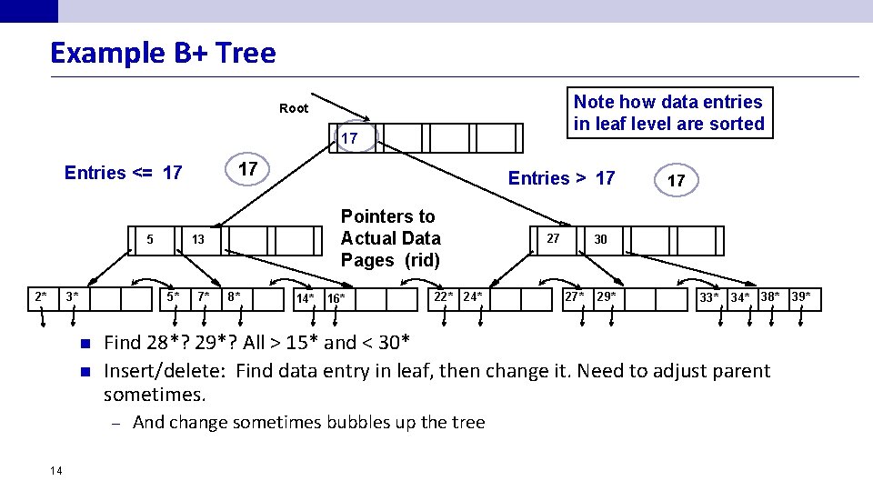 Example B+ Tree Note how data entries in leaf level are sorted Root 17