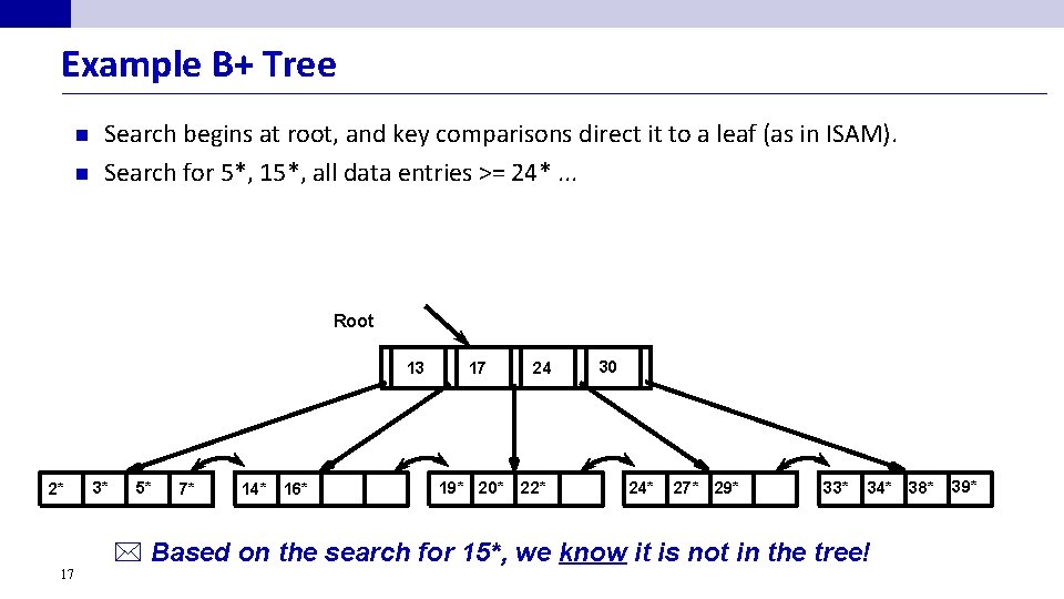 Example B+ Tree n n Search begins at root, and key comparisons direct it