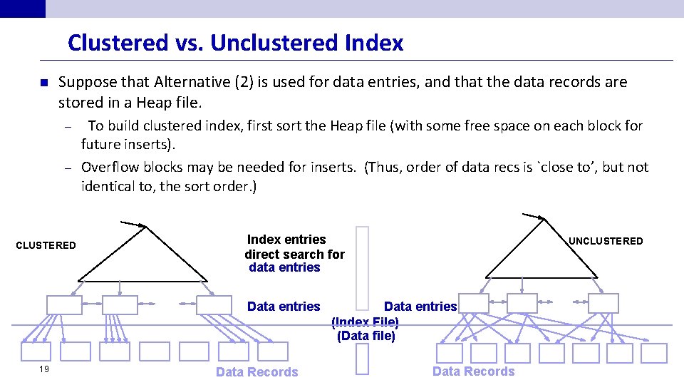 Clustered vs. Unclustered Index n Suppose that Alternative (2) is used for data entries,