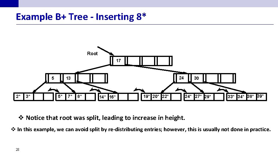 Example B+ Tree - Inserting 8* Root 17 5 2* 3* 24 13 5*