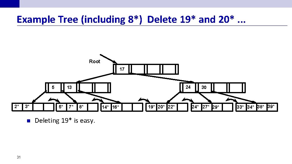 Example Tree (including 8*) Delete 19* and 20*. . . Root 17 5 2*