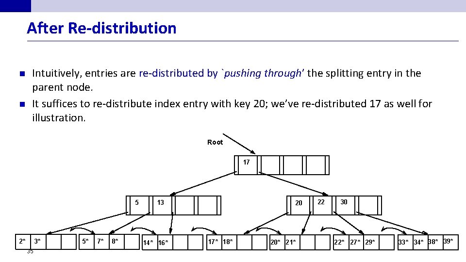 After Re-distribution n n Intuitively, entries are re-distributed by `pushing through’ the splitting entry
