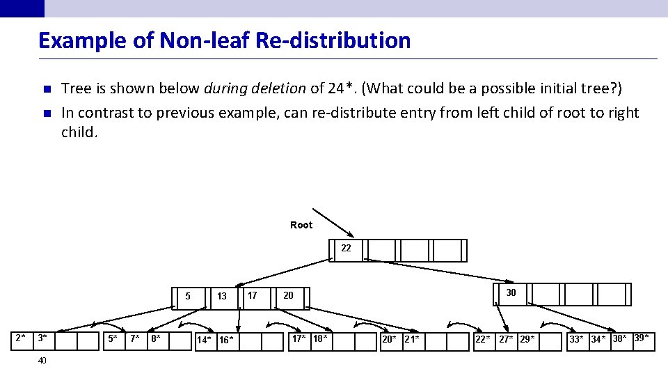 Example of Non-leaf Re-distribution n n Tree is shown below during deletion of 24*.