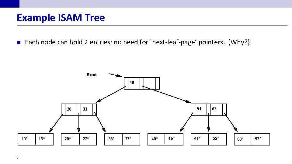 Example ISAM Tree n Each node can hold 2 entries; no need for `next-leaf-page’
