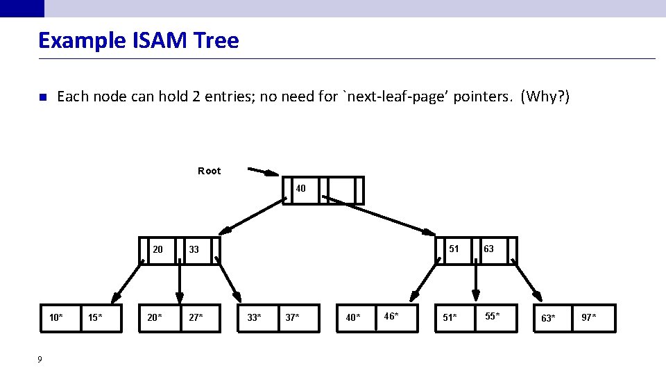 Example ISAM Tree n Each node can hold 2 entries; no need for `next-leaf-page’