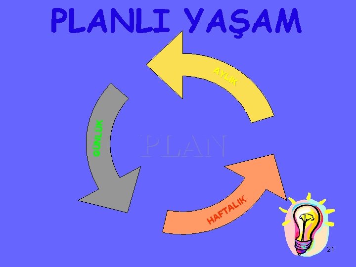 PLANLI YAŞAM GÜNLÜK AY LIK PLAN IK L TA F HA 21 